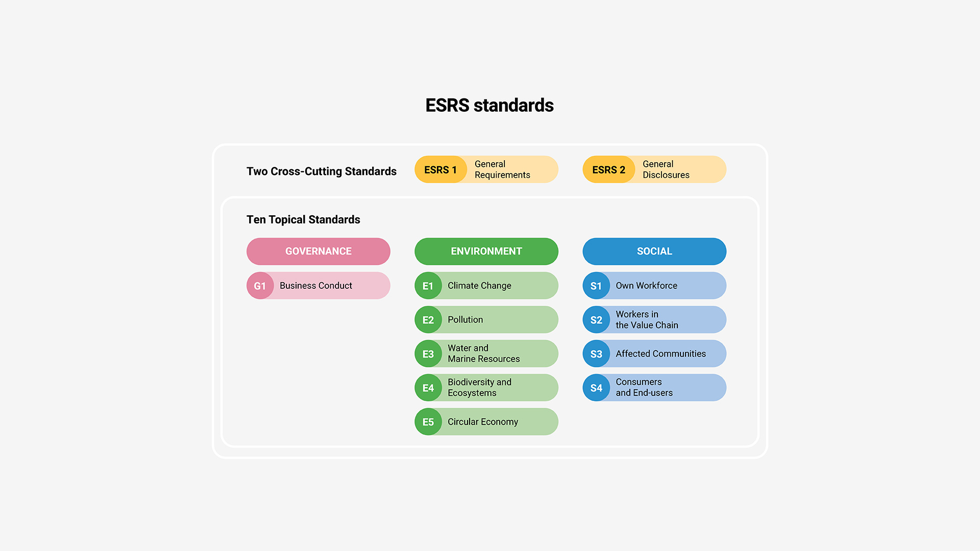 CSRD_Infgrph_ESRS standards_V2