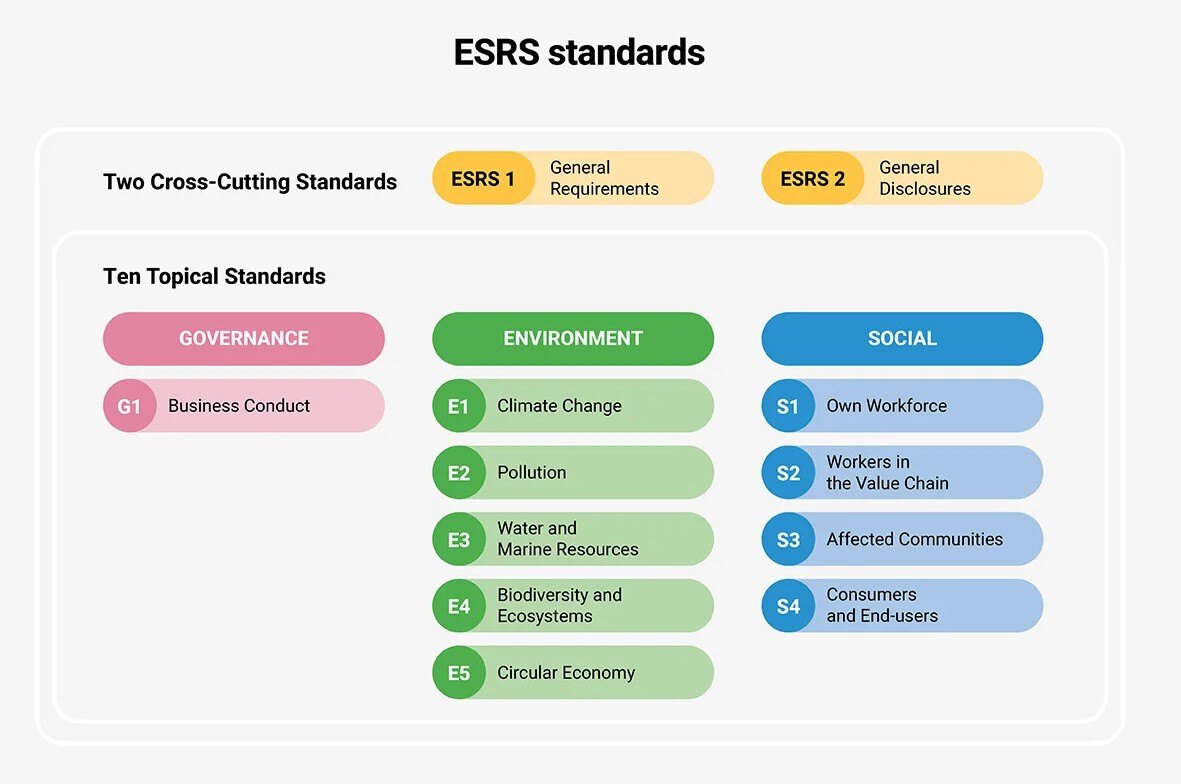 CSRD_Infgrph_ESRS standards_V3