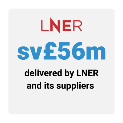 LNER delivers sv£56m