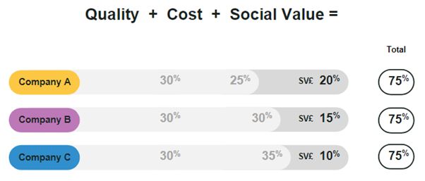 quality-and-cost-and-sv