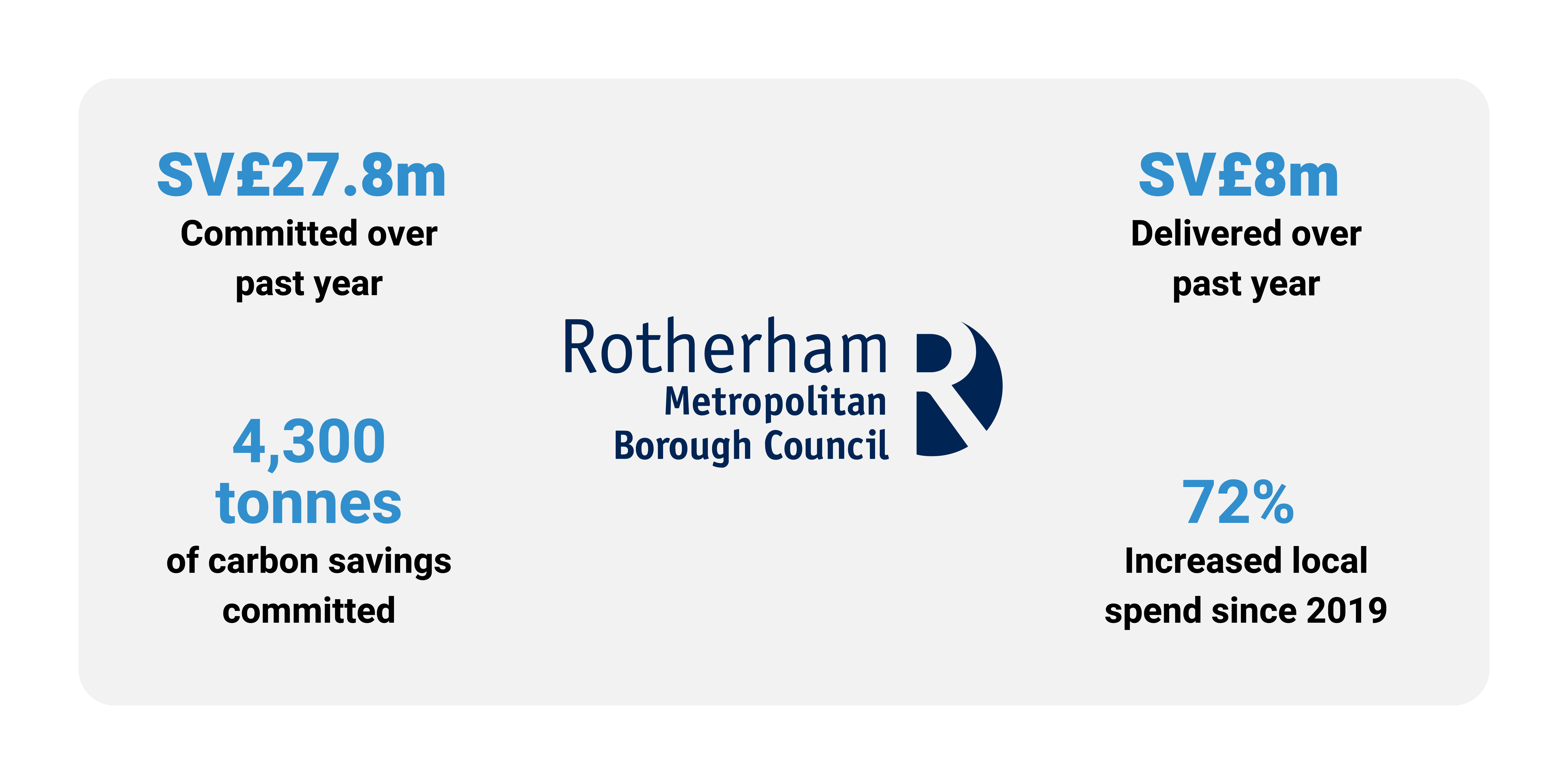 Rotherham stats-1