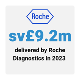 Social Value at Roche Diagnostics